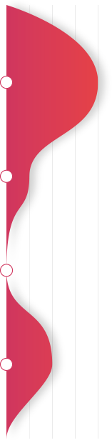 1 Porsiyon (60g) ürünün günlük karşılama miktarı